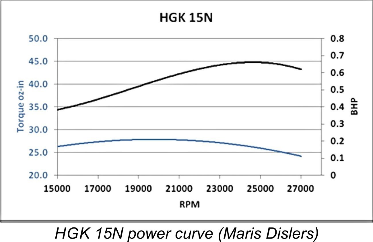 Amazon.co.jp: HGK-15 MARK Ⅲ デッドストック 超激エンジン